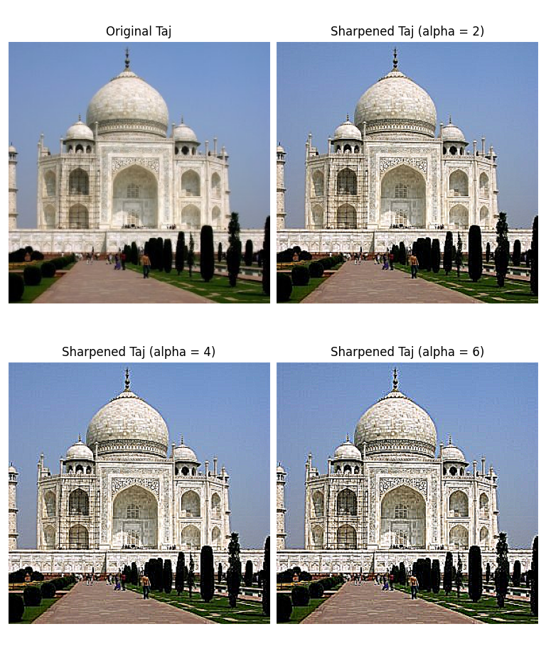 Sharpened Taj Mahal