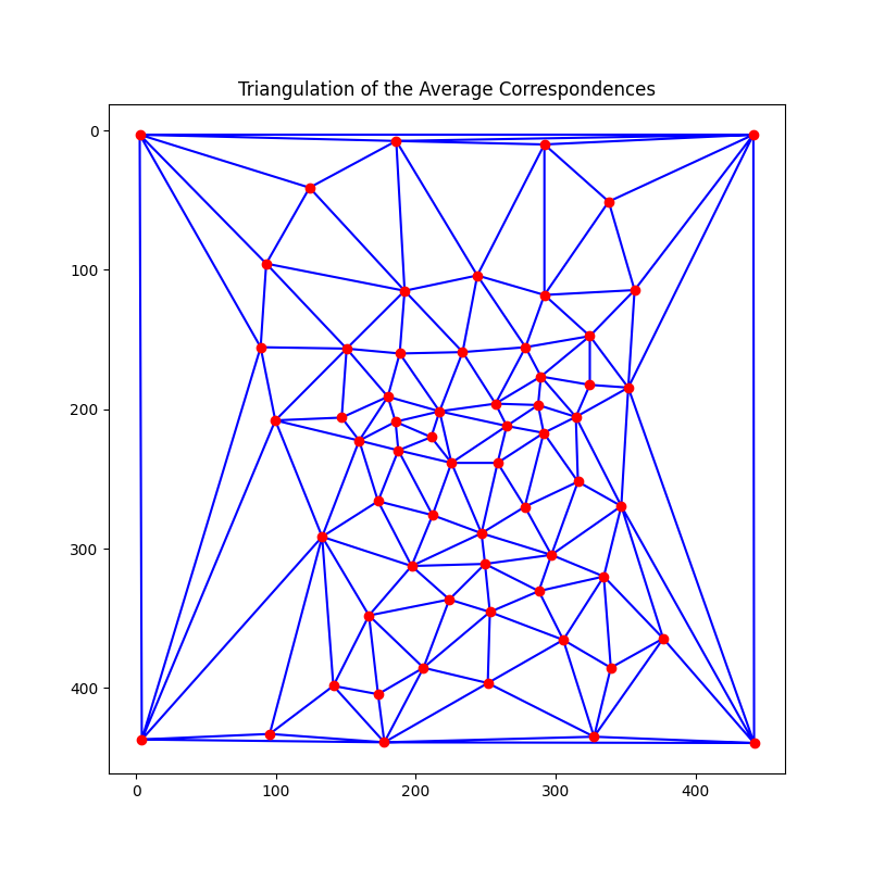 Triangulation