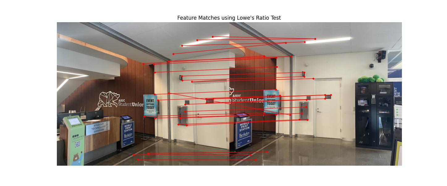 Lowe's Ratio Test