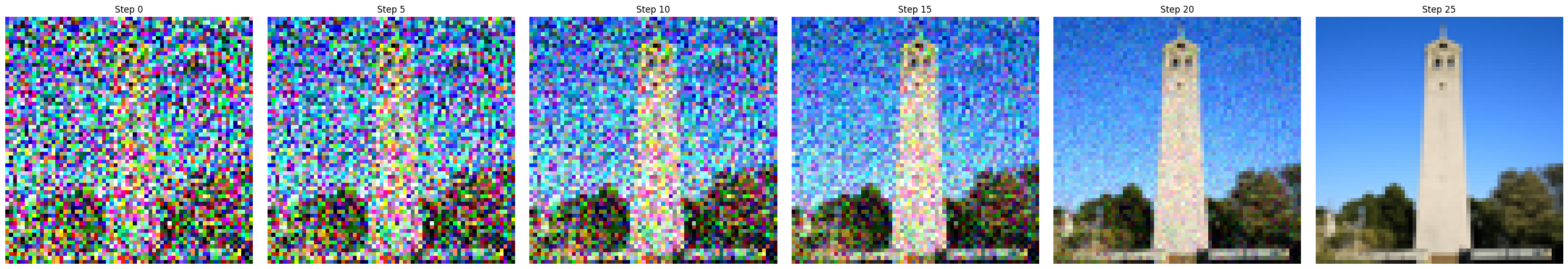 Iterative Denoising Part 1