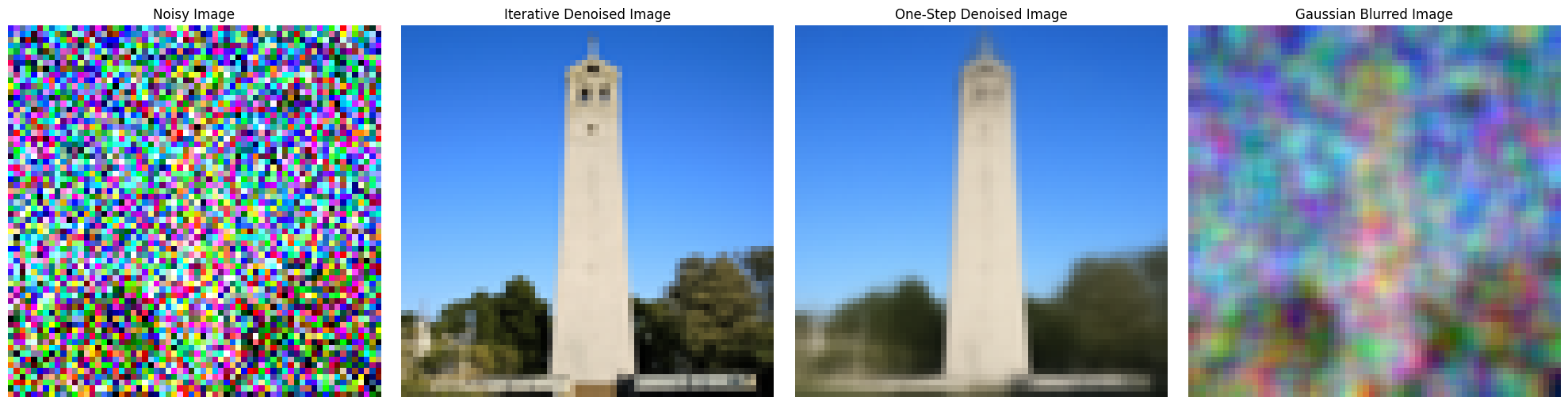 Iterative Denoising Part 2