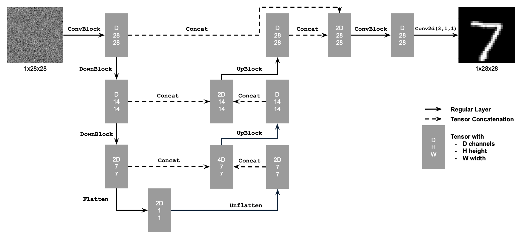 UNet Architecture Diagram