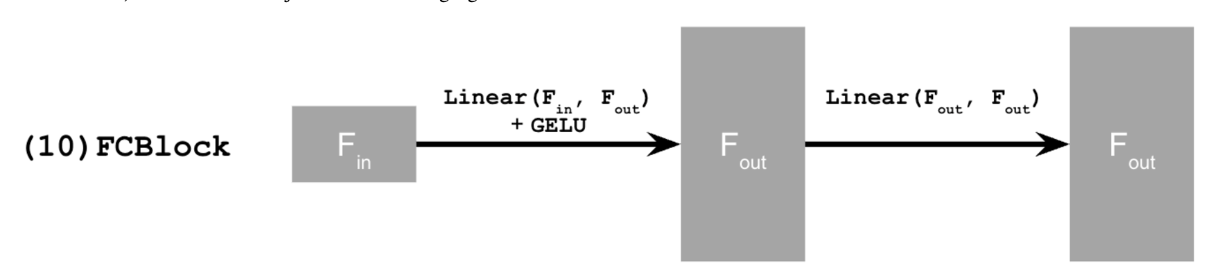 Variance Schedule and Loss Function