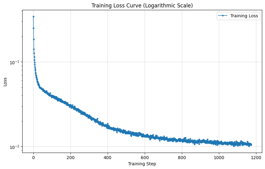 Training Loss Curve