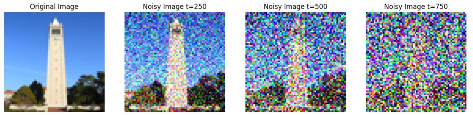 Noisy Images