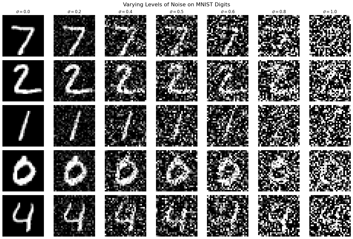 Noising Process Visualization