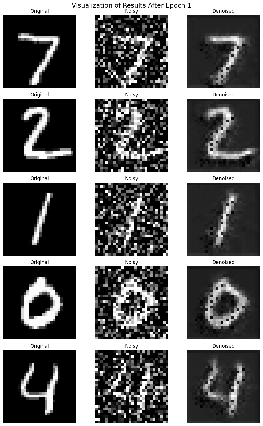 Denoised Results After Epoch 1