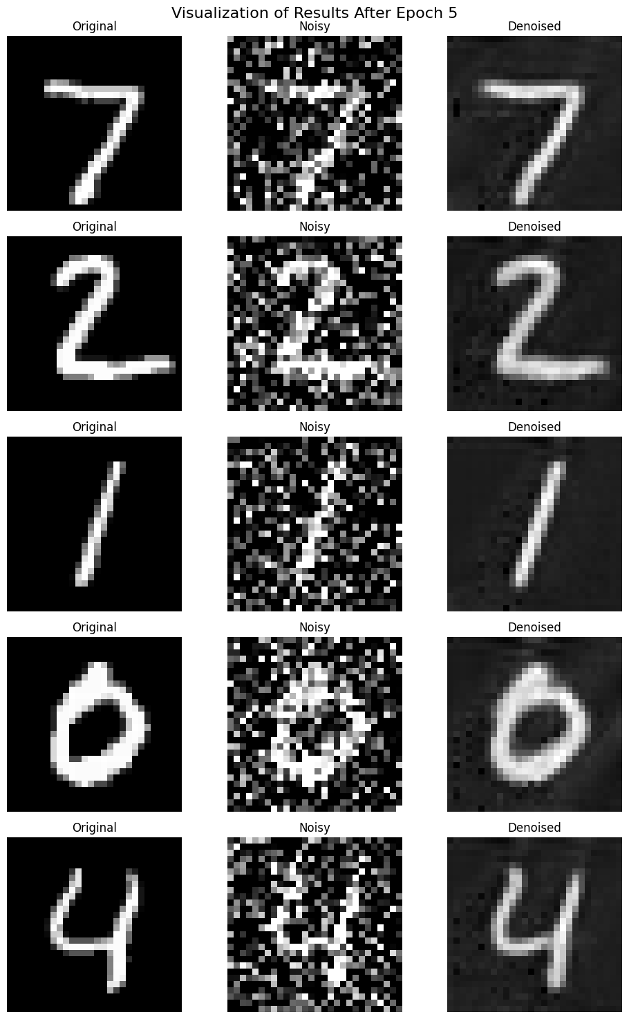 Denoised Results After Epoch 5