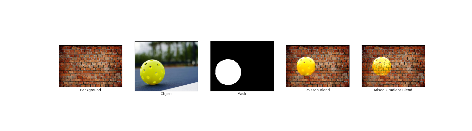 Mixed gradients result