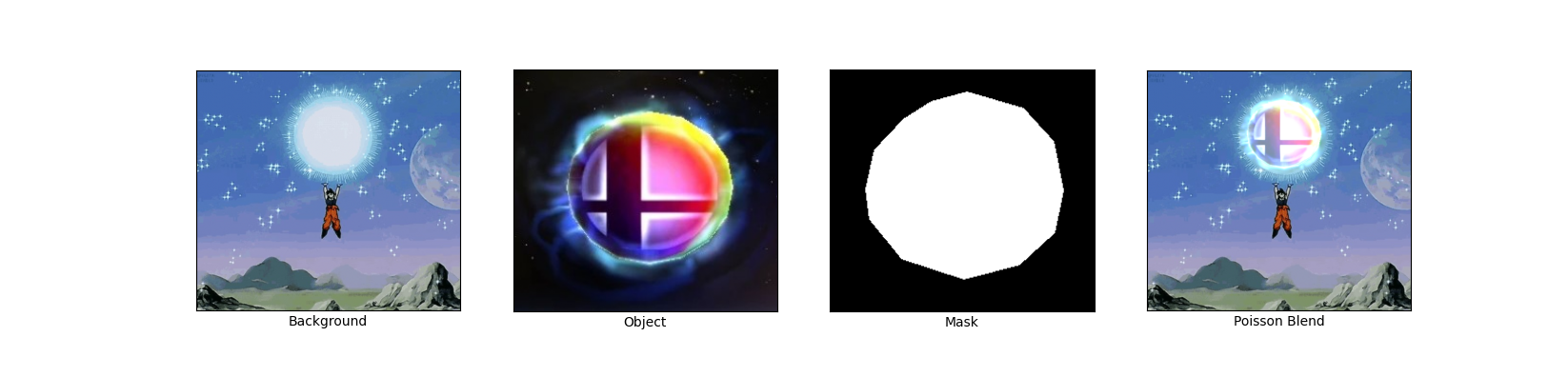 Poisson blending result 4 - Goku with Smash Ball